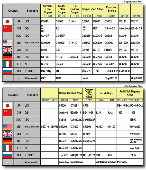 -低コストＪＬＣクラッディング金属、 すべてのために有用とスイッチコネクタの種類問屋・仕入れ・卸・卸売り