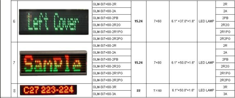 導かれた名前入りの記章LEDは再充電可能に署名する。 導かれた連続した手紙が付いているLEDのパネルは名刺、usbをスクロールしてバッジを導いた問屋・仕入れ・卸・卸売り