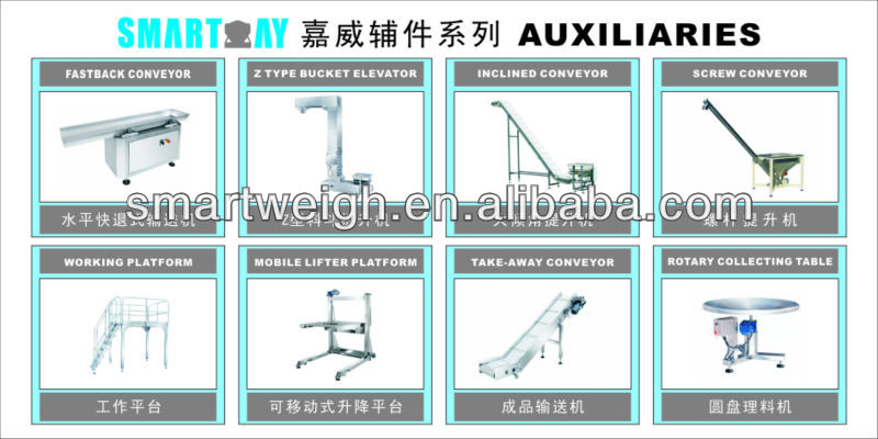 2014 SW-PL1 Chewing Gum Production Vertical Automatic Packaging Line