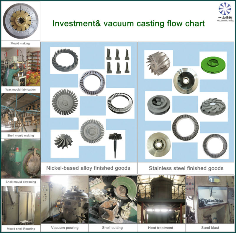 Nickel-based alloy nozzle guide vanes used for turbine jet engine