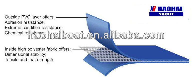 炭素繊維rib470c15'5''470cmポンツーングラスファイバーインフレータブルの肋骨のボート問屋・仕入れ・卸・卸売り