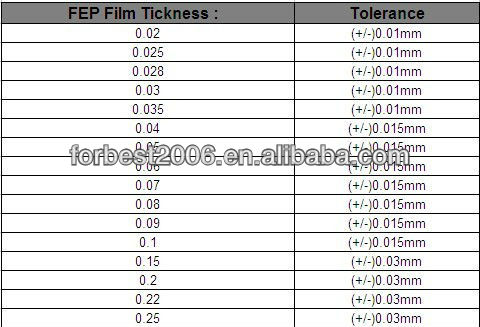 fep film.jpg