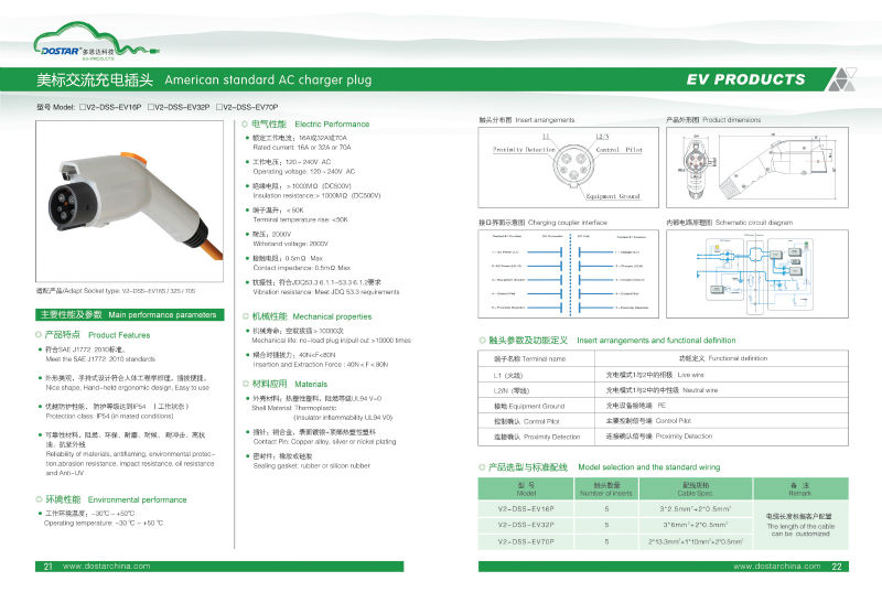 J1772- 2型コネクタ、 にj1772iec62196コネクタ仕入れ・メーカー・工場