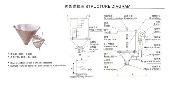 Thd-400kg乾燥機プラスチック業界仕入れ・メーカー・工場