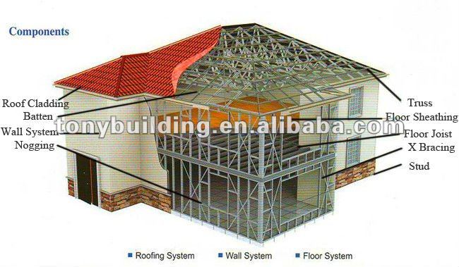مبنى المكاتب الجاهزة تصميم مبنى مكتب خريطة تصميم جاهزة مخطط مباني حديدية تصاميم