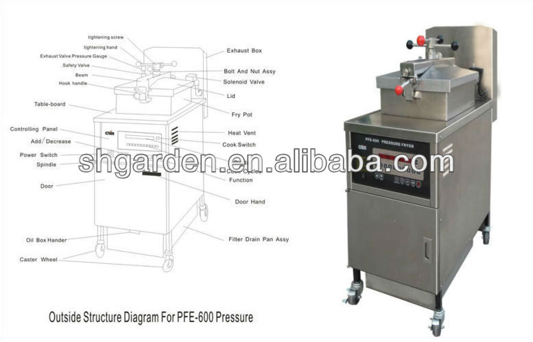 Chicken Feet Processing Machine,Electric Pressure Fryer,Kfc Pressure Fryer