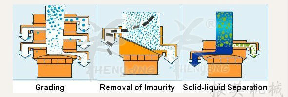 cocoa powder sifting machine