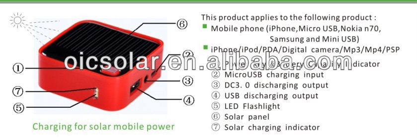 特許取得済みのモバイルソーラーチャージャー、 ipho<em></em>neソーラー充電器が製造、 サプライヤーと輸出国問屋・仕入れ・卸・卸売り