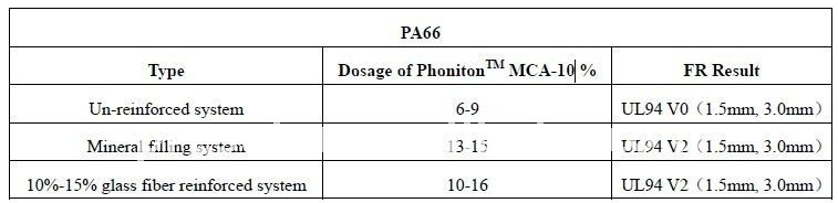 MCA formula 2.jpg