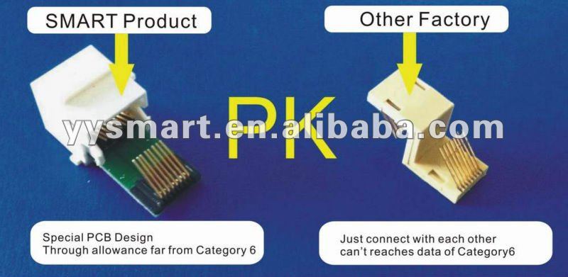 RJ45 CAT5Eの女性のカプラー(rj45-rj45 cat5eのジャッキのコネクター)仕入れ・メーカー・工場