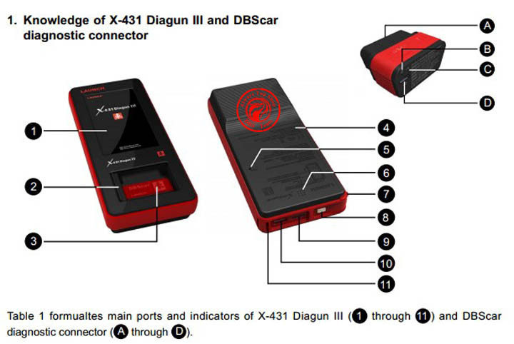 正規代理店2013オリジナルの起動X431 DiagunのIII価格ベターレビュー更新フリーソフトウェア起動X-431 DiagunのIII問屋・仕入れ・卸・卸売り