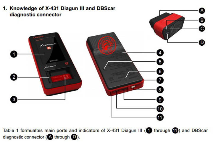 X-431 無料アップデートとグローバル版[LAUNCH]を元の進水X431 DiagunのIIIのスキャンツール問屋・仕入れ・卸・卸売り