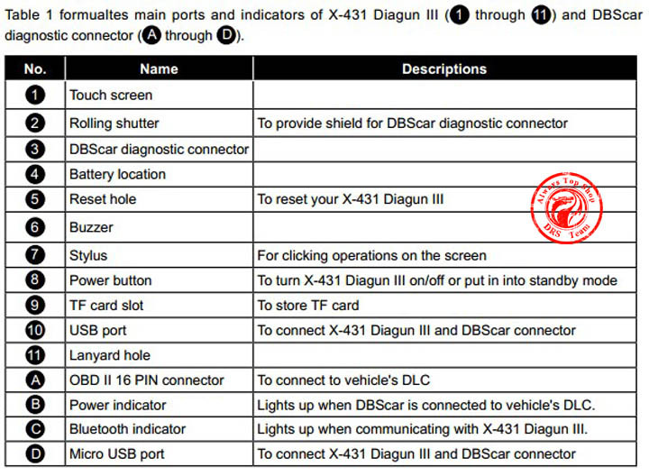 正規代理店2013オリジナルの起動X431 DiagunのIII価格ベターレビュー更新フリーソフトウェア起動X-431 DiagunのIII問屋・仕入れ・卸・卸売り