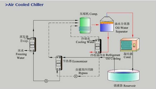 goiler熱交換器問屋・仕入れ・卸・卸売り