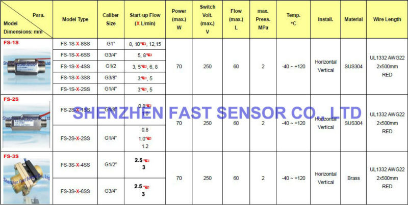 磁気sus304水平方向と垂直に取り付けられたヒートポンプ給湯/oil/燃料スイッチング信号とフロースイッチ問屋・仕入れ・卸・卸売り