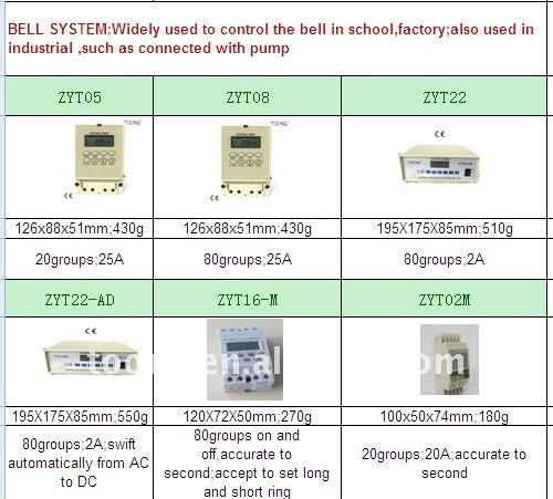 プログラム可能なlcdtoonezyt0212vdcデジタルタイマーカウントダウン問屋・仕入れ・卸・卸売り