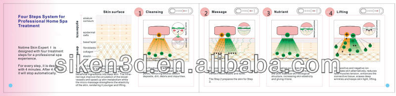 Four treatment steps.jpg