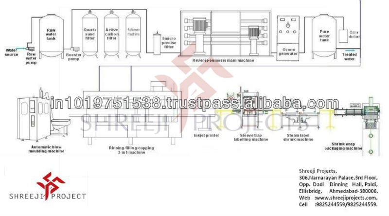 Complete mineral water bottling machine,pure water production line