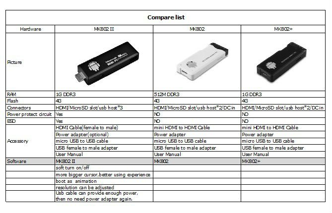 compare list