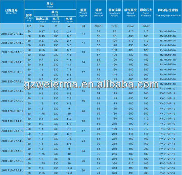 Hearrickce/rohs3hpデュアル- 使用温風送風機2時間710- 7aa11問屋・仕入れ・卸・卸売り