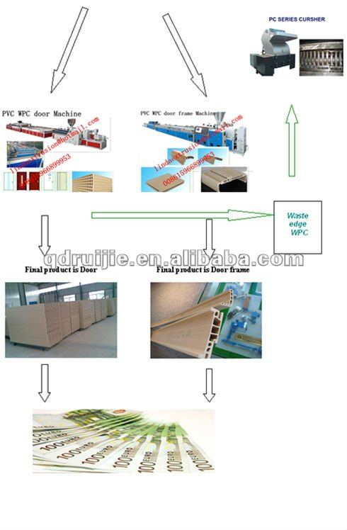 PVC WPC door making machine