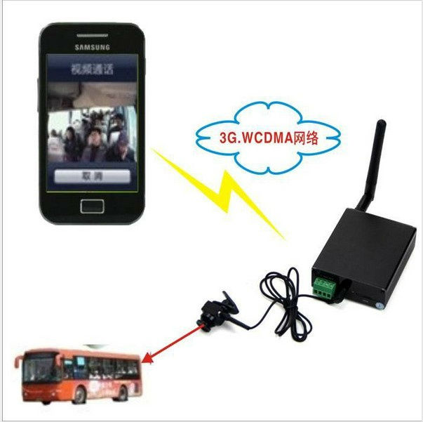 3g video server portable 2013 Newest