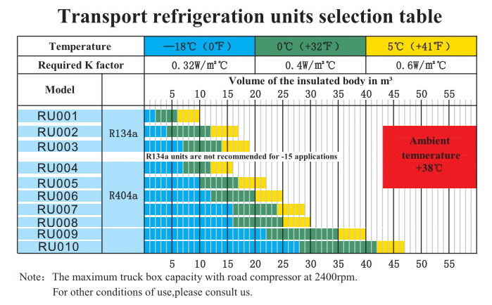 Truck Refrigeration Units.jpg