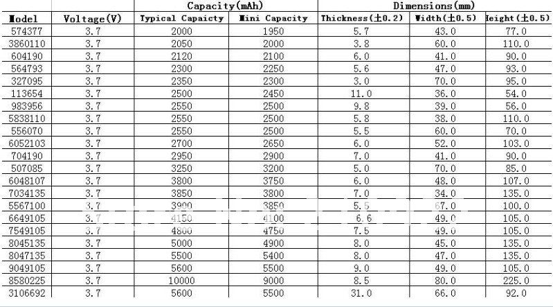 12v Car Battery Size Chart