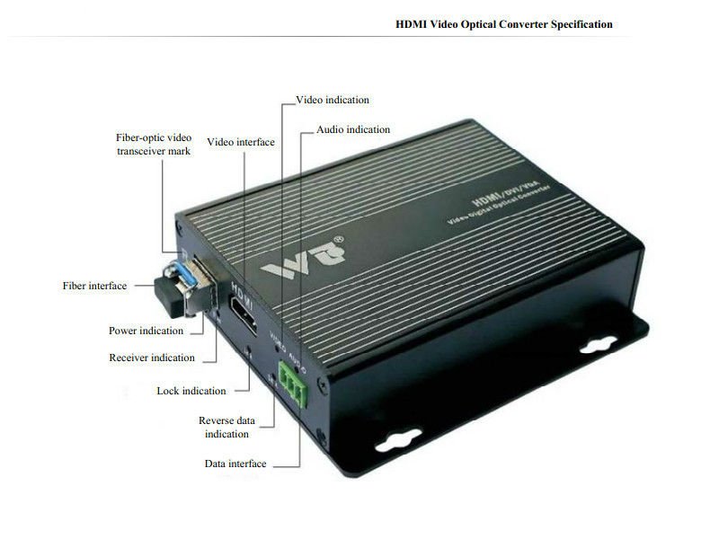 ... Advantage SFP Module, 1 Channe Digital HDMI To Fiber Optic Converter