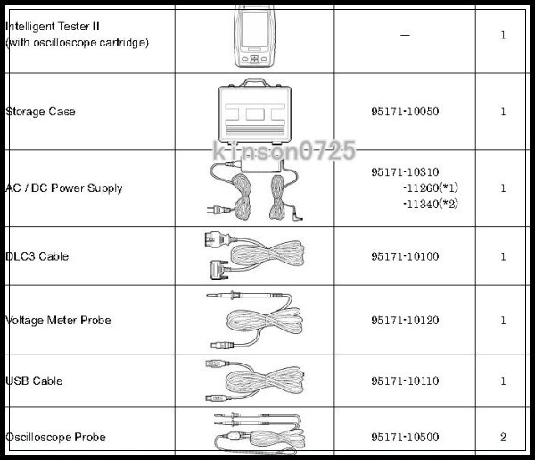 Professional Suzuki Diagnostic IT2 Toyota