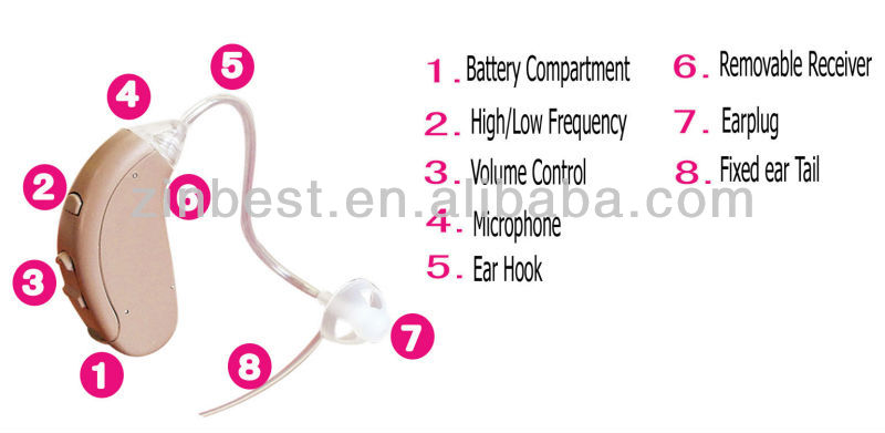 Digital openfit hearing aids hearing aid instruments hearing for the deaf(VHP-702)