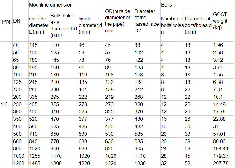 GOST standard dn65 pn16 casting slip on flange, View flange dn65 pn16