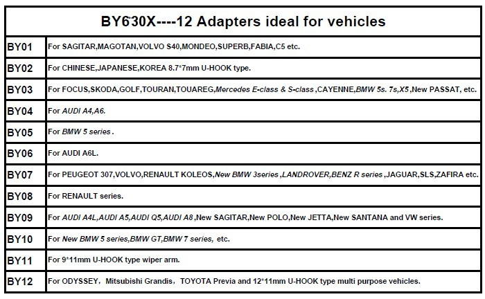 BY630X-12 adapters