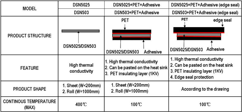 熱分解0.025mm高熱グラファイトフィルム( 裸; petフィルムで、 または接着剤、 または両方)問屋・仕入れ・卸・卸売り