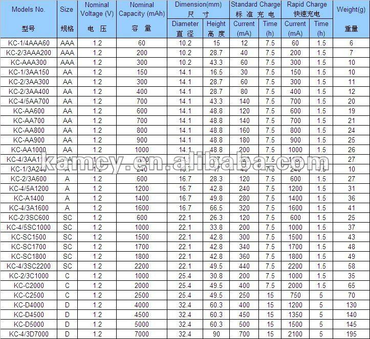 ニッケル水素単三充電式コードレス電話電池3.6v1200mahの問屋・仕入れ・卸・卸売り