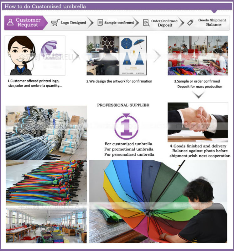 How to do customized umbrella.jpg