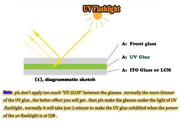 Wholesale =uv Loca Glue,liquid Optical Clear Adhesive For Mobile 