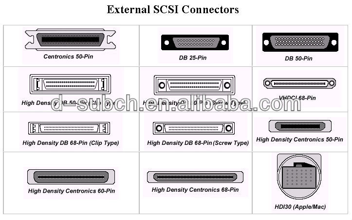 scsi100ロータリースクリューピンコネクタ仕入れ・メーカー・工場