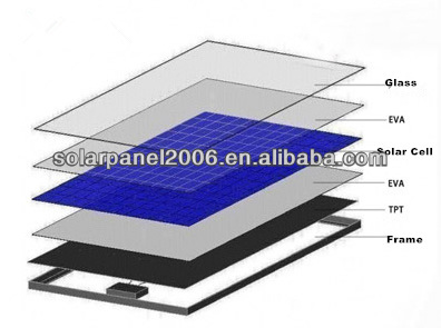 ワットが150180ワットソーラーパネル単結晶太陽電池の価格問屋・仕入れ・卸・卸売り