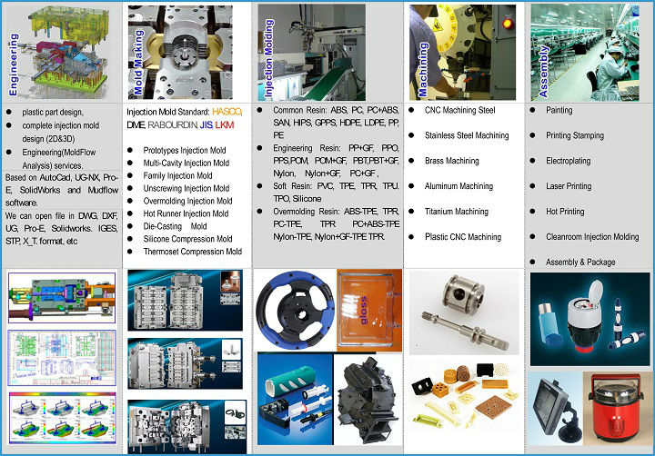 Polyphenylene Sulfide deep flex plastic molds/pvc brick molding/lollipop molds uk/injection mold design engineering