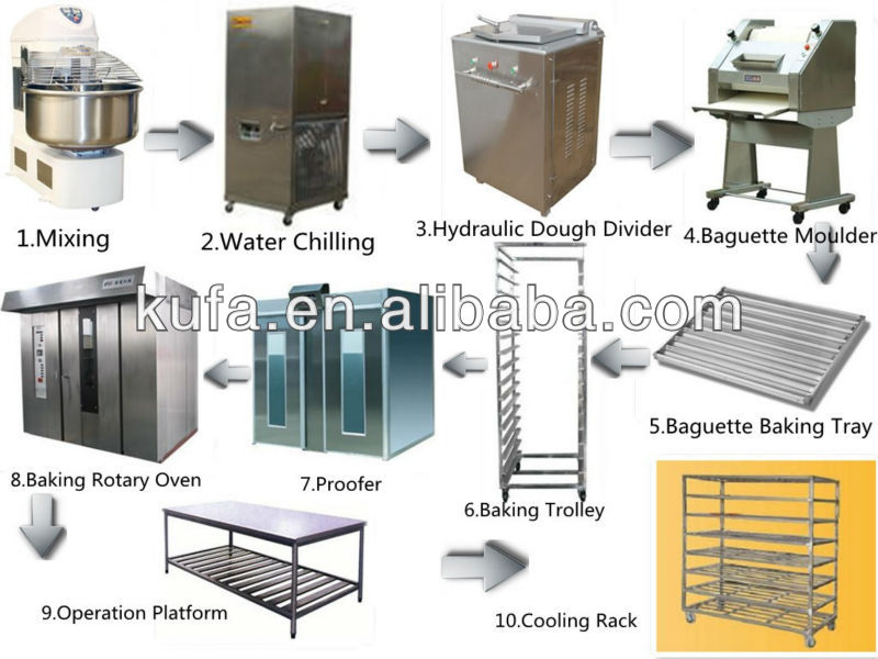 bread manufacturing machine