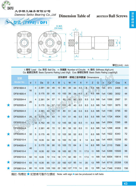 2014年熱い販売の高精度cncマシンオリジナルhiwin/tbiボールねじ問屋・仕入れ・卸・卸売り