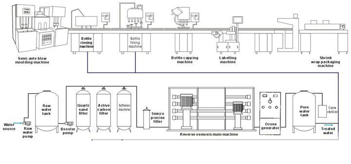 Macine/の天然水の充填機の水差し機械を満たす1000-2000BPH自動びん詰めにされた飲料水問屋・仕入れ・卸・卸売り