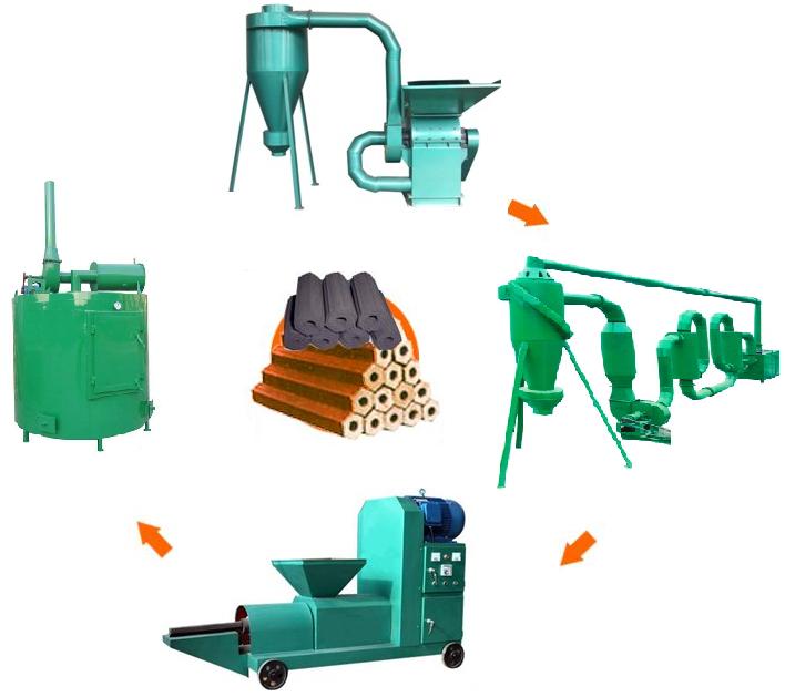 豆炭製造機/sawdust|ricehusk|cornの茎ブリケットmachine/バイオマスのブロック成形機問屋・仕入れ・卸・卸売り