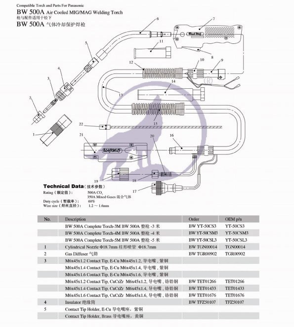 Migweidingnozzle/溶接トーチ消耗品パナスタイル仕入れ・メーカー・工場