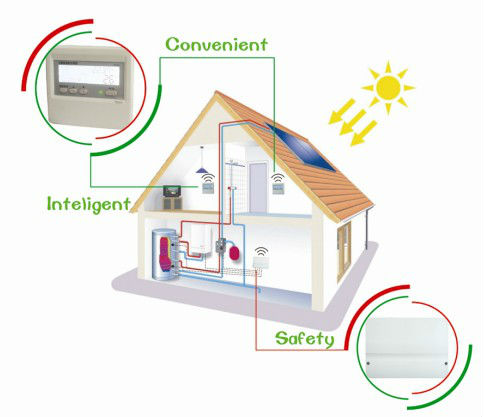 Купить Беспроводной контроллер Солнечный подогреватель воды, 100-240v ...