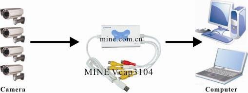 販売上の4chusb/usbdvrビデオキャプチャカード/box問屋・仕入れ・卸・卸売り