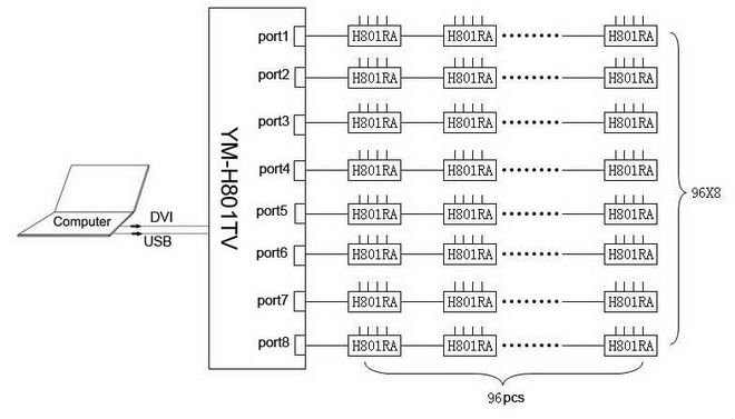 dvi protocol