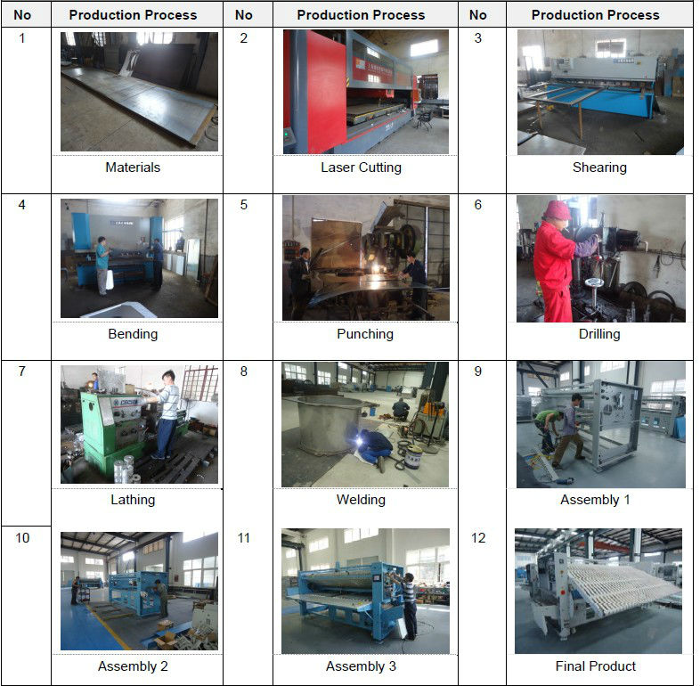 様々な傾斜ケース使用される工業用洗濯機と乾燥機仕入れ・メーカー・工場