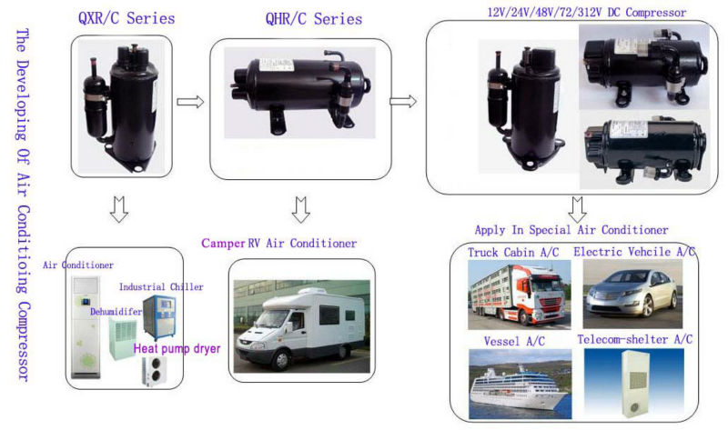 車の小型冷蔵庫dc12v24v海洋冷蔵庫用コンプレッサー付きキャンプの冷蔵庫の冷凍庫問屋・仕入れ・卸・卸売り